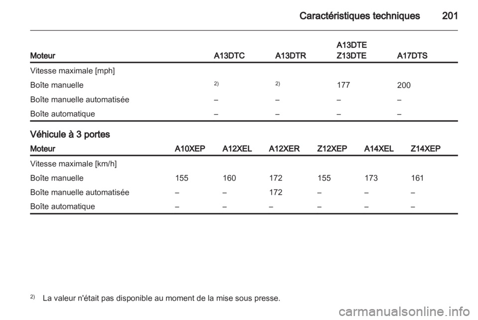 OPEL CORSA 2011  Manuel dutilisation (in French) 
