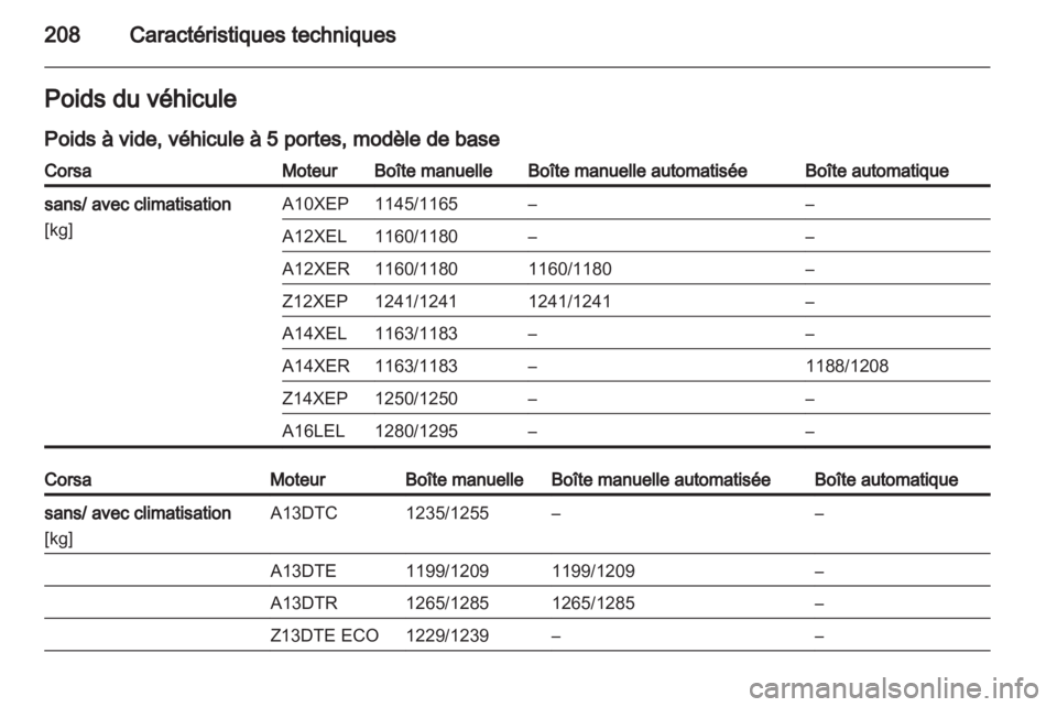 OPEL CORSA 2011  Manuel dutilisation (in French) 