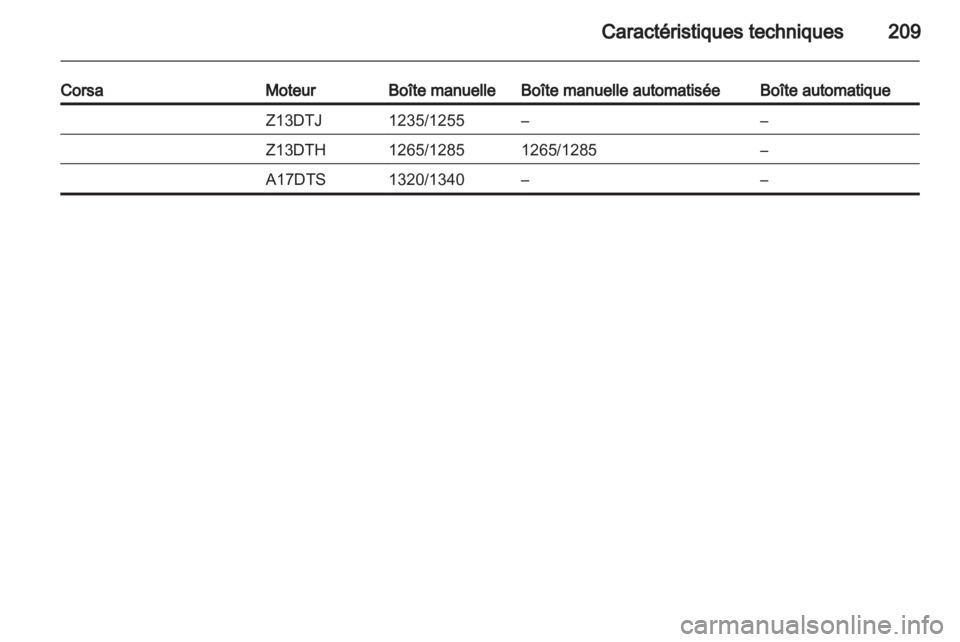 OPEL CORSA 2011  Manuel dutilisation (in French) 