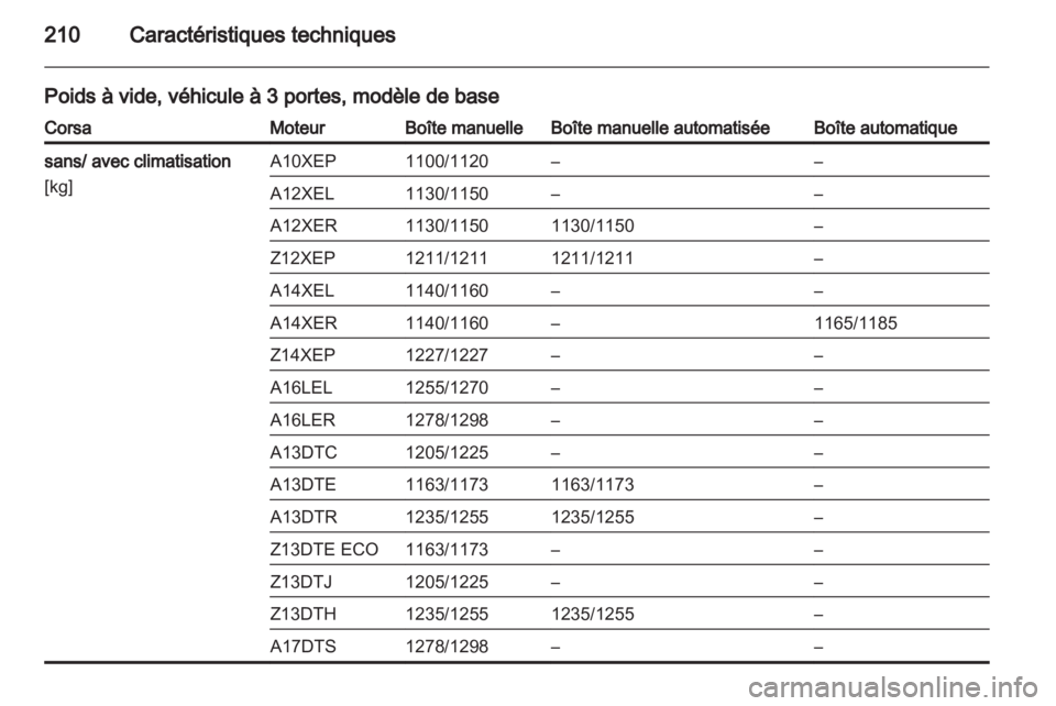 OPEL CORSA 2011  Manuel dutilisation (in French) 