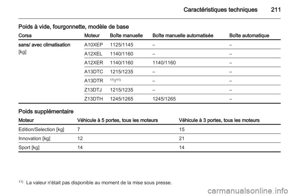 OPEL CORSA 2011  Manuel dutilisation (in French) 