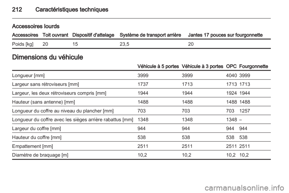 OPEL CORSA 2011  Manuel dutilisation (in French) 