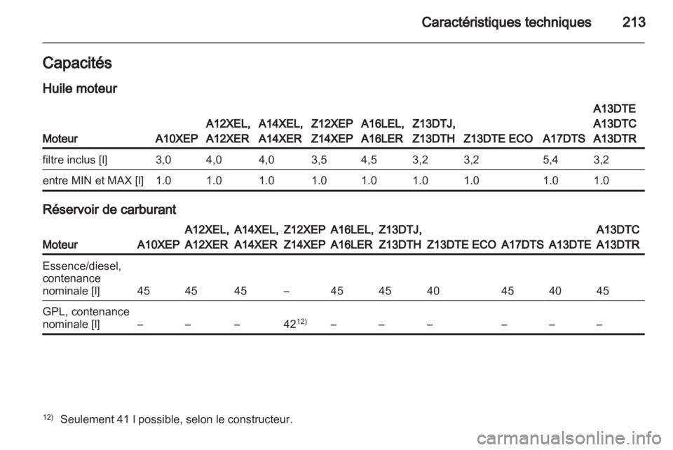OPEL CORSA 2011  Manuel dutilisation (in French) 