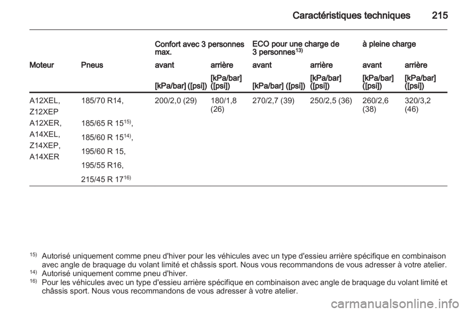 OPEL CORSA 2011  Manuel dutilisation (in French) 