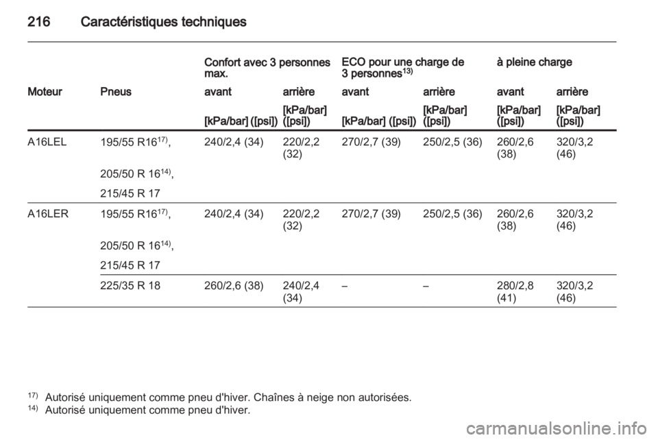 OPEL CORSA 2011  Manuel dutilisation (in French) 