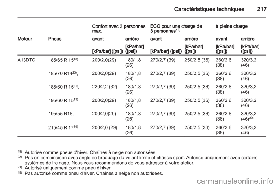 OPEL CORSA 2011  Manuel dutilisation (in French) 