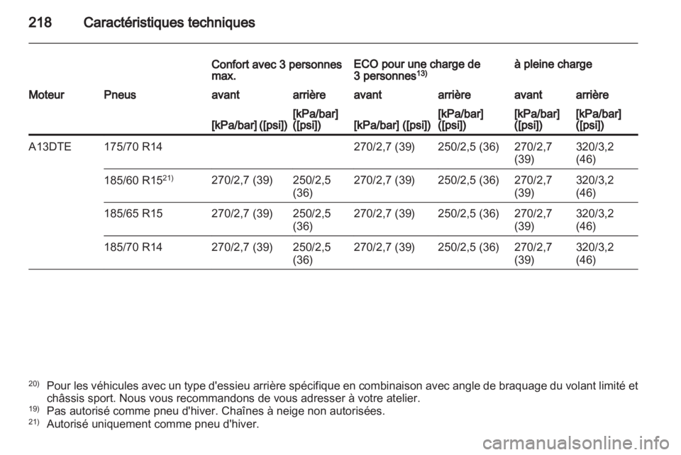 OPEL CORSA 2011  Manuel dutilisation (in French) 