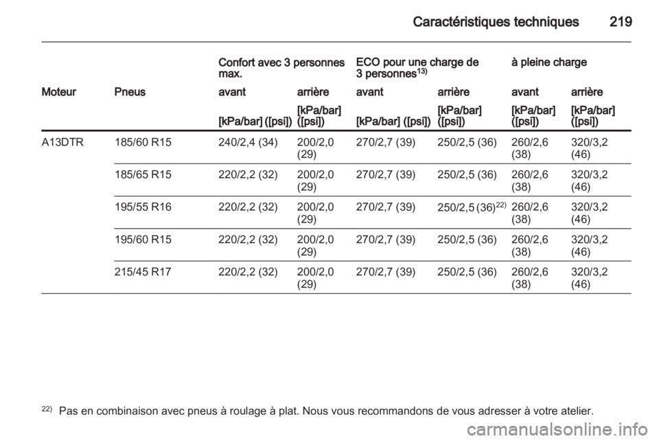 OPEL CORSA 2011  Manuel dutilisation (in French) 