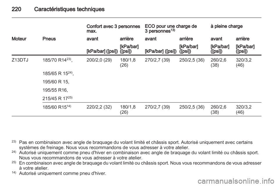 OPEL CORSA 2011  Manuel dutilisation (in French) 