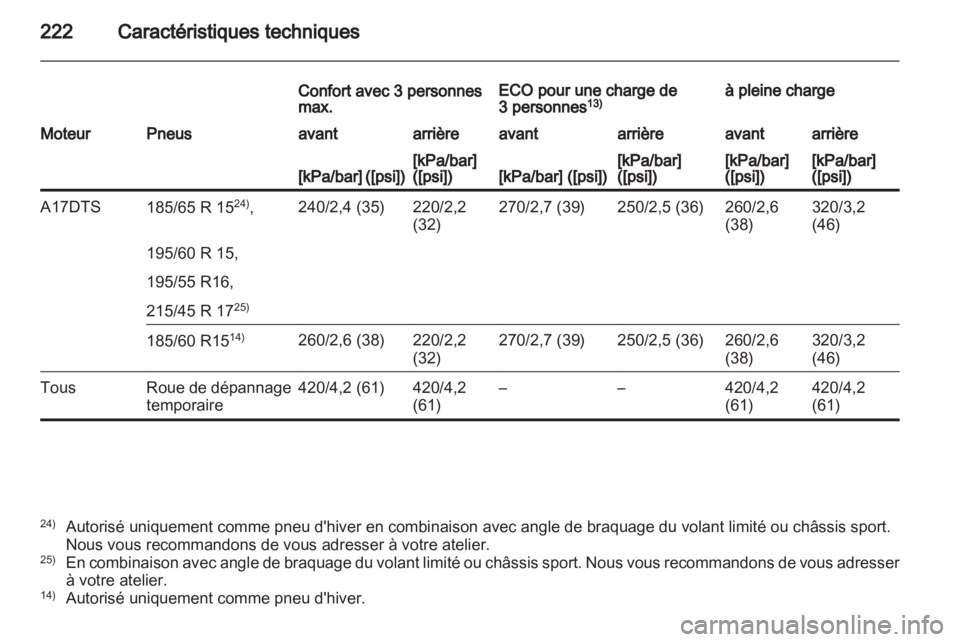 OPEL CORSA 2011  Manuel dutilisation (in French) 
