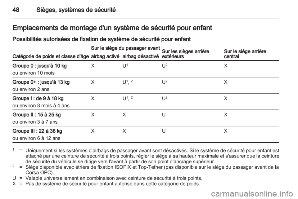 OPEL CORSA 2011  Manuel dutilisation (in French) 