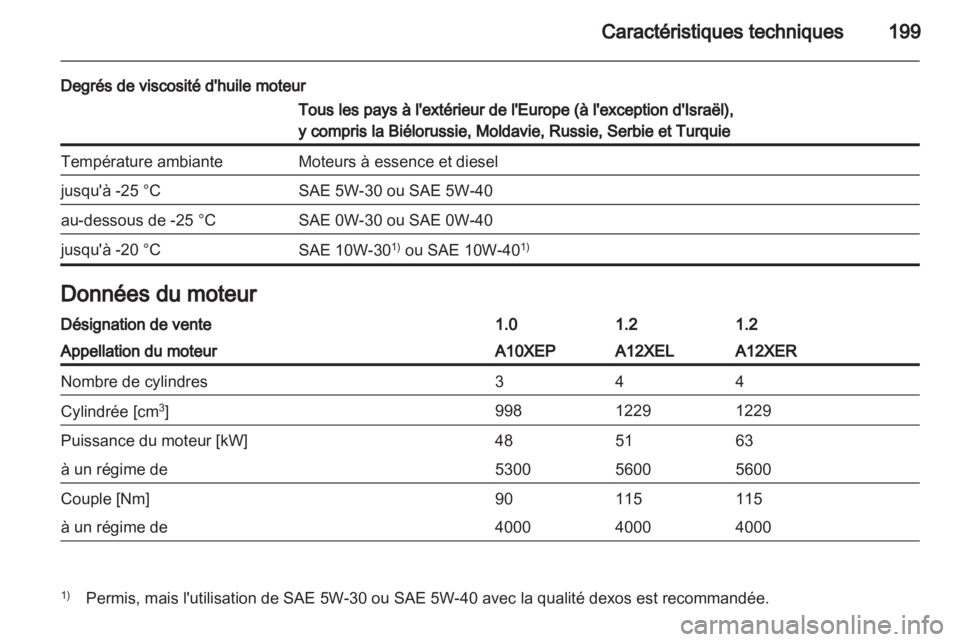 OPEL CORSA 2011.5  Manuel dutilisation (in French) 