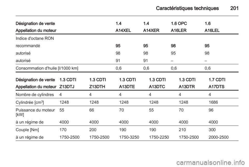 OPEL CORSA 2011.5  Manuel dutilisation (in French) 
