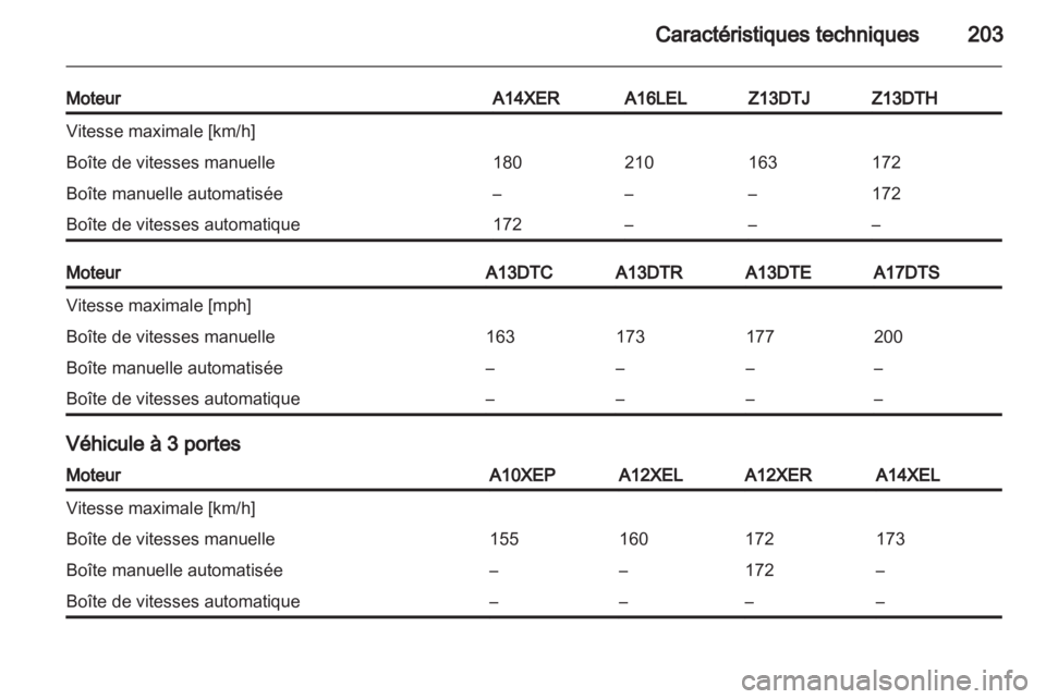 OPEL CORSA 2011.5  Manuel dutilisation (in French) 