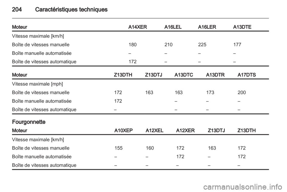 OPEL CORSA 2011.5  Manuel dutilisation (in French) 