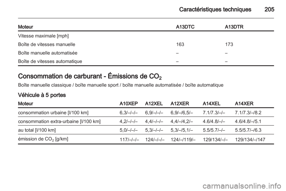 OPEL CORSA 2011.5  Manuel dutilisation (in French) 