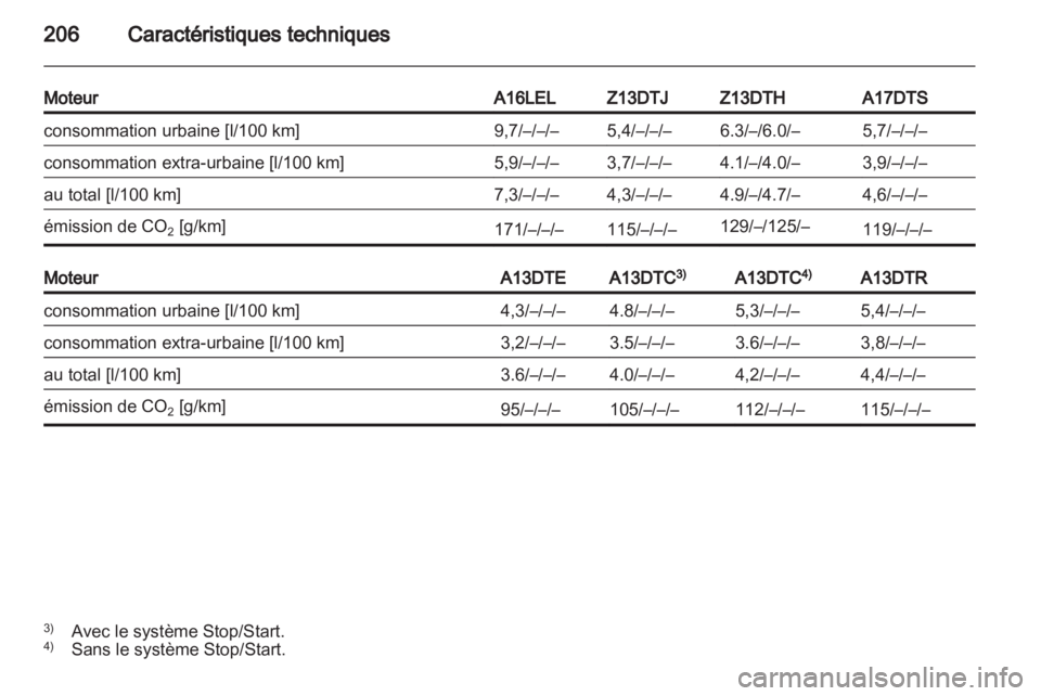 OPEL CORSA 2011.5  Manuel dutilisation (in French) 
