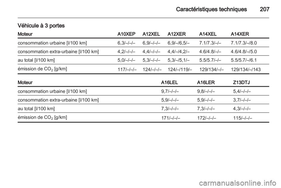 OPEL CORSA 2011.5  Manuel dutilisation (in French) 
