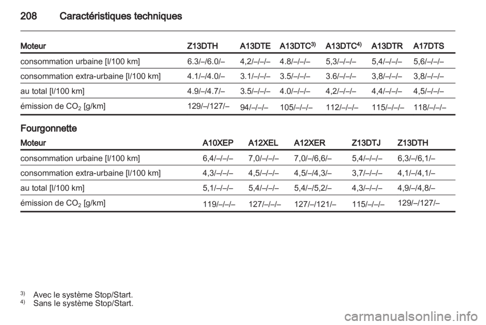 OPEL CORSA 2011.5  Manuel dutilisation (in French) 