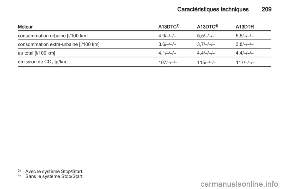 OPEL CORSA 2011.5  Manuel dutilisation (in French) 