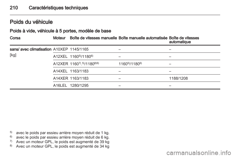 OPEL CORSA 2011.5  Manuel dutilisation (in French) 