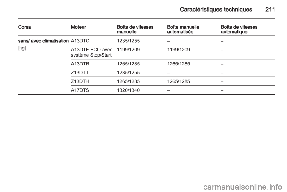 OPEL CORSA 2011.5  Manuel dutilisation (in French) 