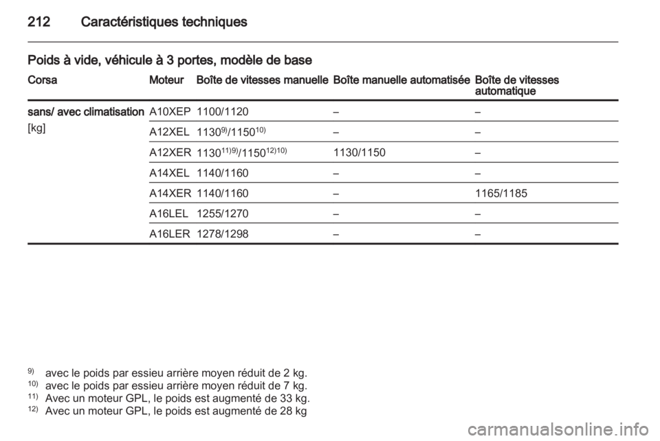 OPEL CORSA 2011.5  Manuel dutilisation (in French) 