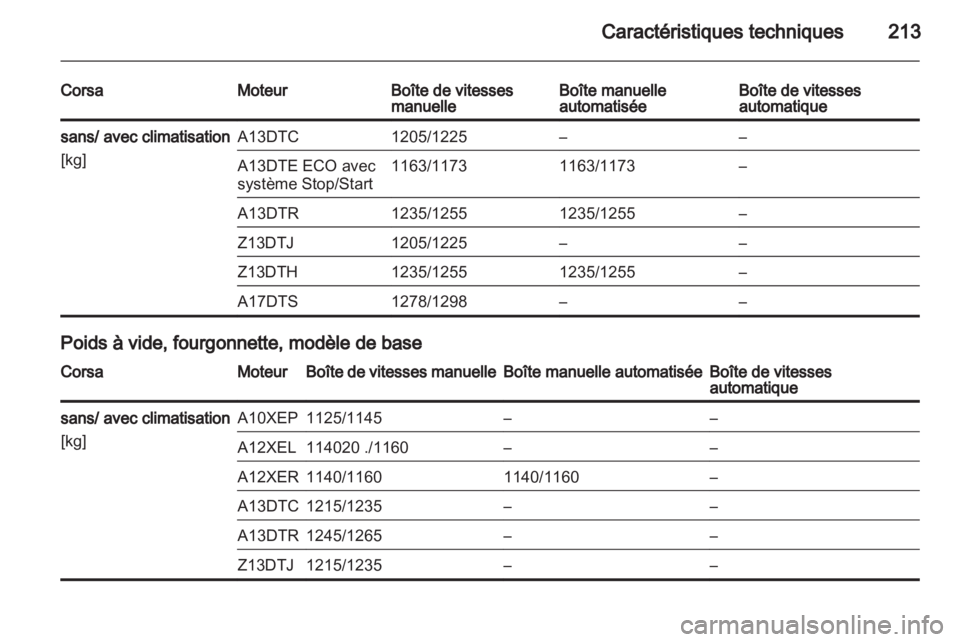 OPEL CORSA 2011.5  Manuel dutilisation (in French) 