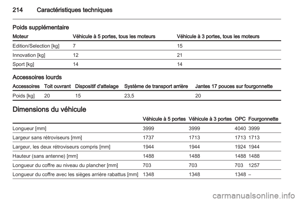 OPEL CORSA 2011.5  Manuel dutilisation (in French) 