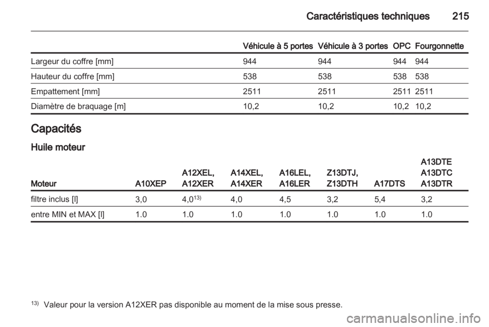 OPEL CORSA 2011.5  Manuel dutilisation (in French) 
