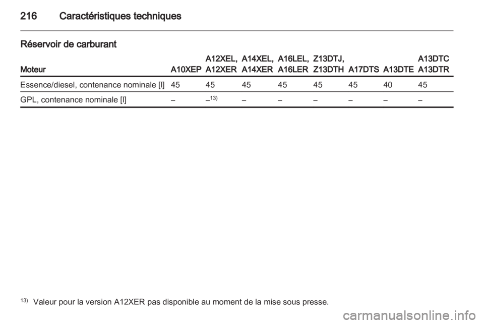 OPEL CORSA 2011.5  Manuel dutilisation (in French) 