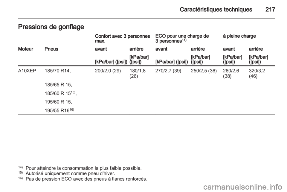 OPEL CORSA 2011.5  Manuel dutilisation (in French) 