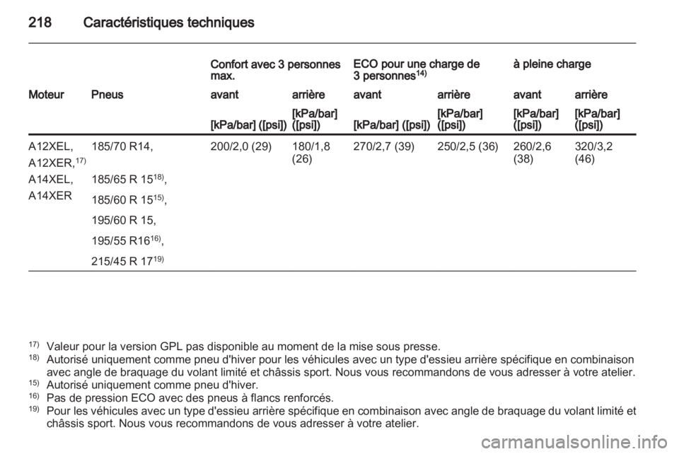 OPEL CORSA 2011.5  Manuel dutilisation (in French) 