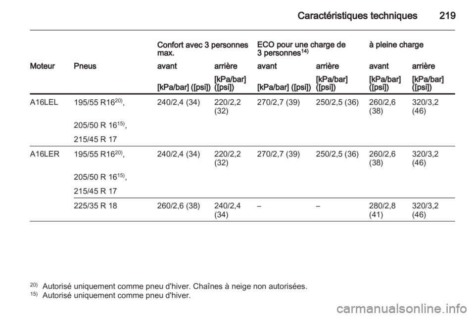 OPEL CORSA 2011.5  Manuel dutilisation (in French) 