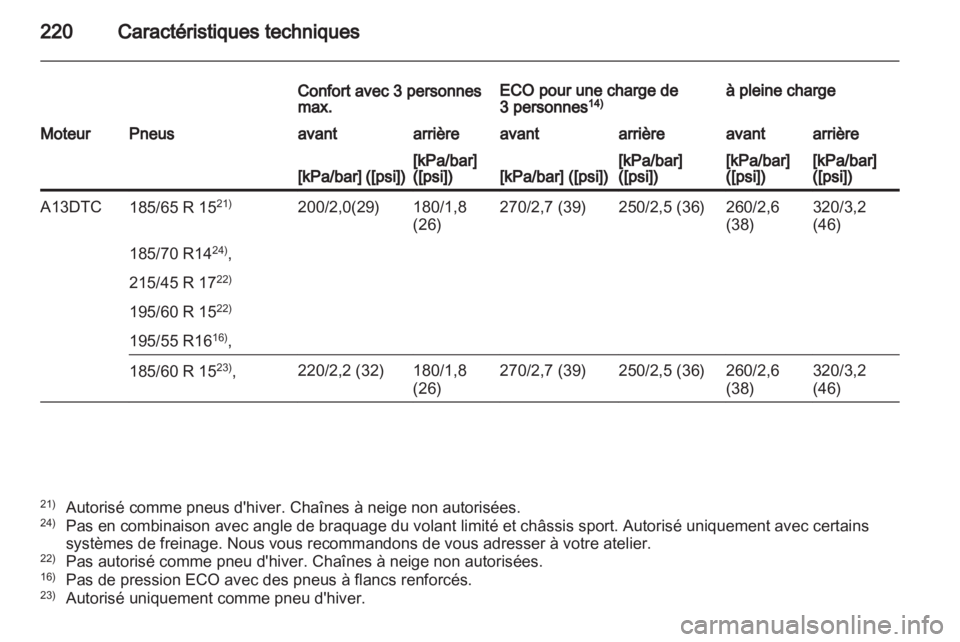 OPEL CORSA 2011.5  Manuel dutilisation (in French) 