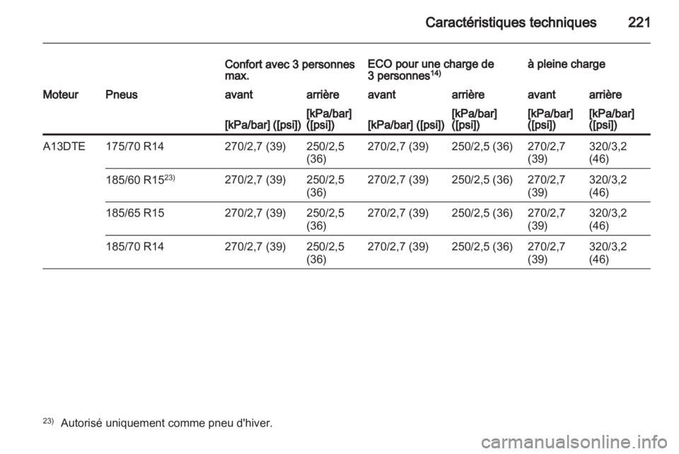 OPEL CORSA 2011.5  Manuel dutilisation (in French) 