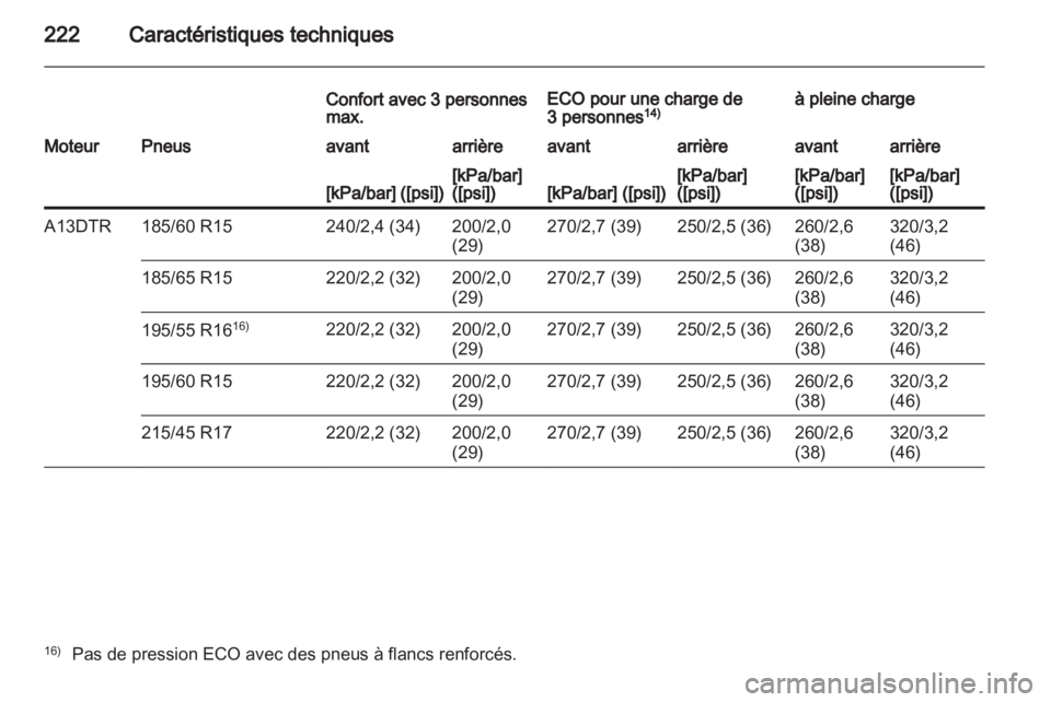 OPEL CORSA 2011.5  Manuel dutilisation (in French) 