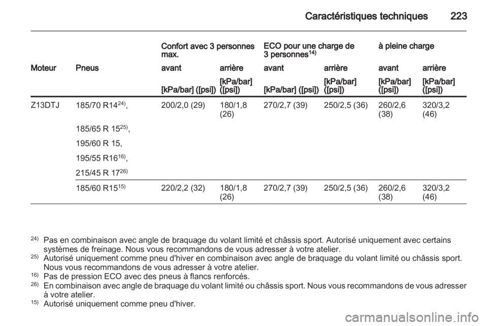 OPEL CORSA 2011.5  Manuel dutilisation (in French) 