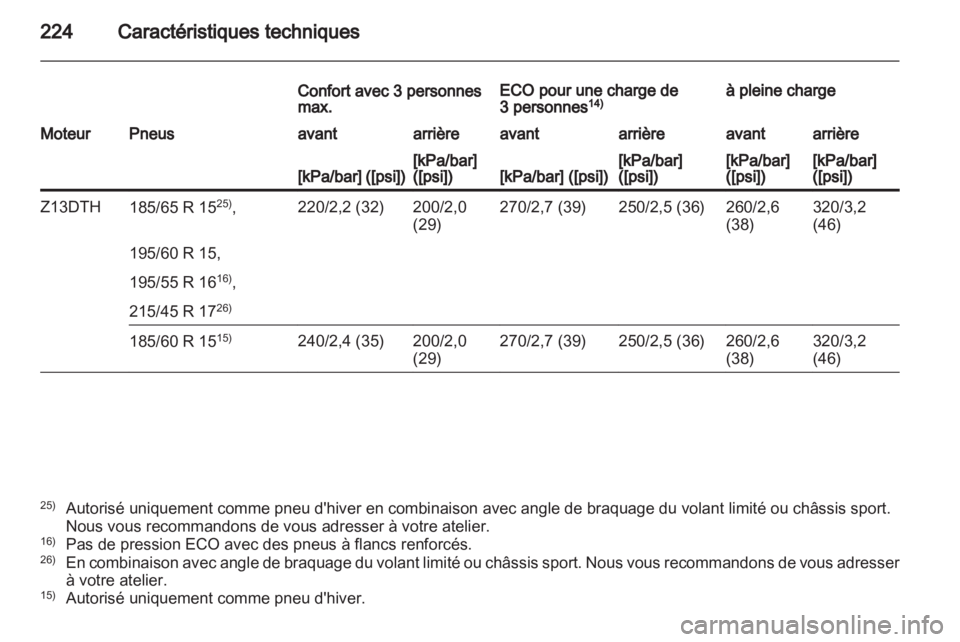 OPEL CORSA 2011.5  Manuel dutilisation (in French) 