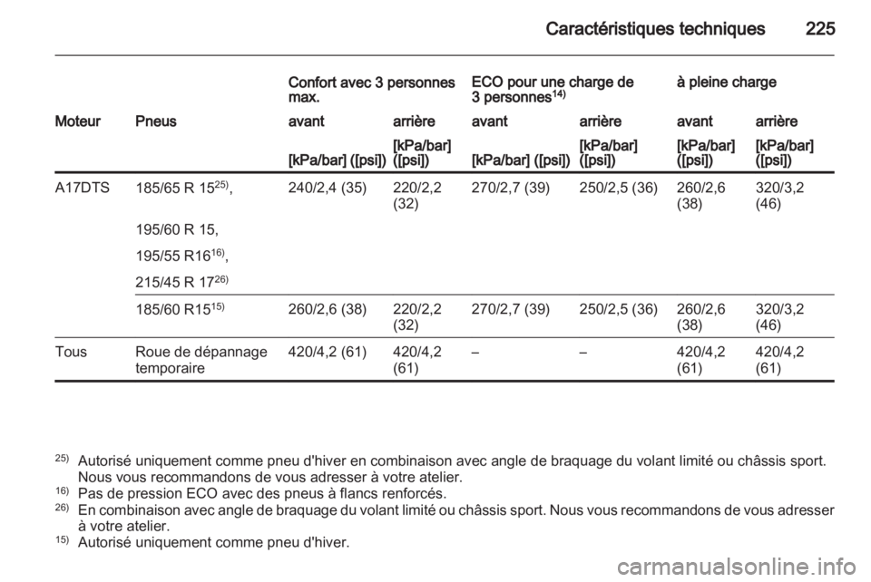 OPEL CORSA 2011.5  Manuel dutilisation (in French) 