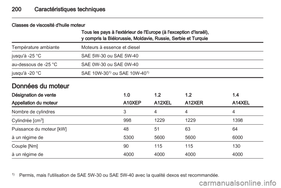 OPEL CORSA 2012  Manuel dutilisation (in French) 