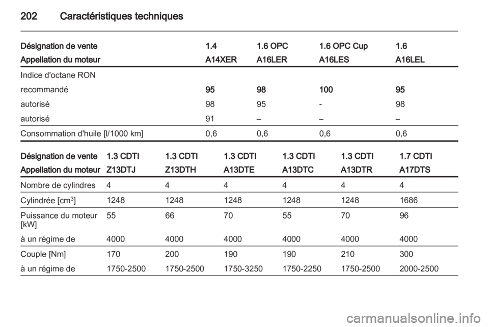 OPEL CORSA 2012  Manuel dutilisation (in French) 