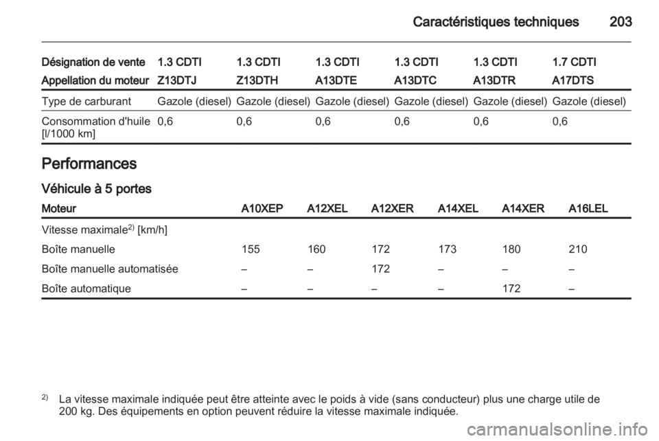 OPEL CORSA 2012  Manuel dutilisation (in French) 