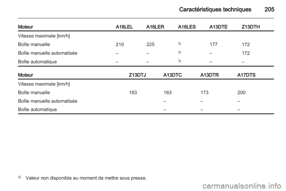 OPEL CORSA 2012  Manuel dutilisation (in French) 