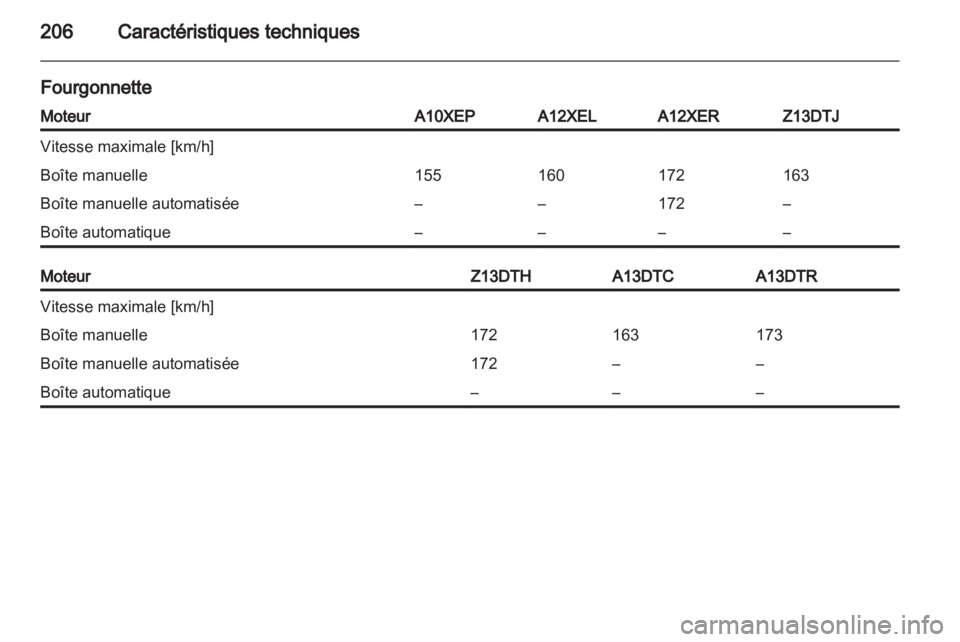 OPEL CORSA 2012  Manuel dutilisation (in French) 