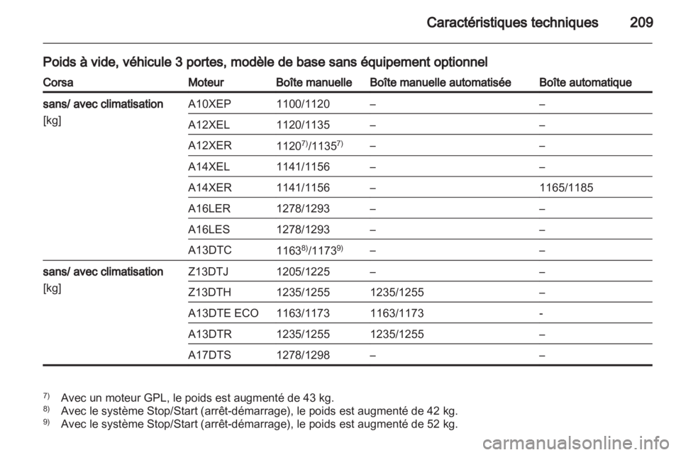 OPEL CORSA 2012  Manuel dutilisation (in French) 