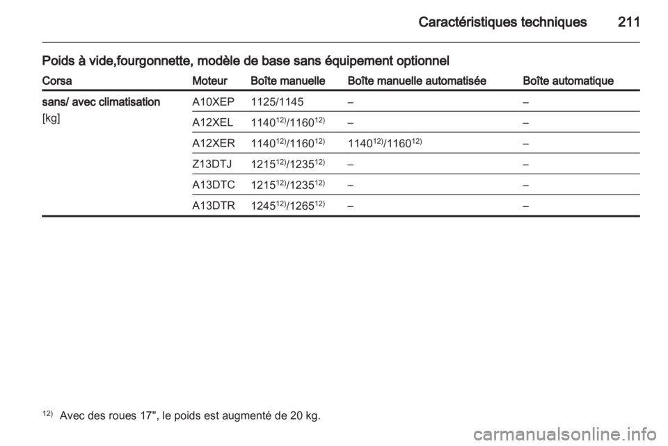 OPEL CORSA 2012  Manuel dutilisation (in French) 