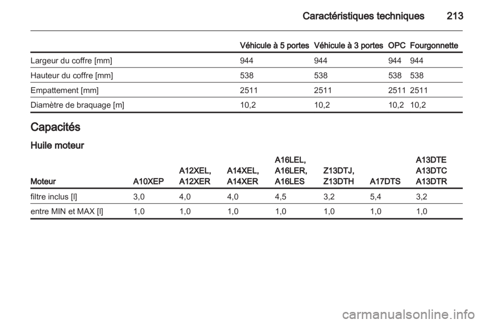 OPEL CORSA 2012  Manuel dutilisation (in French) 