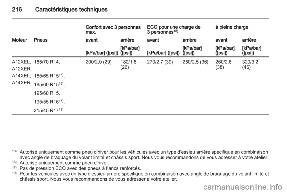 OPEL CORSA 2012  Manuel dutilisation (in French) 