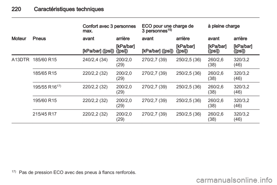 OPEL CORSA 2012  Manuel dutilisation (in French) 